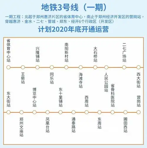 郑州地铁3号线"试跑"结束,预计年底开通