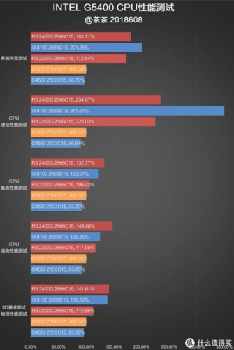 英特尔g5400cpu使用总结游戏电源性能功耗