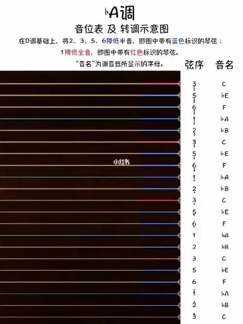 古筝转调,琴弦版,看着更直接6015