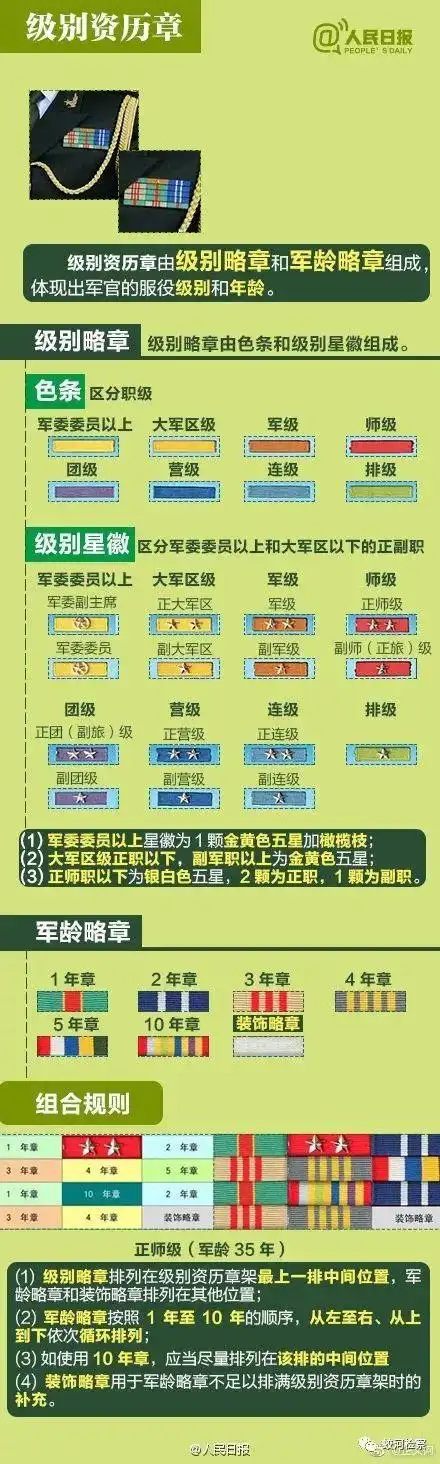 cf上士3图标(cf上士6军衔图标)_大全-幸福起航