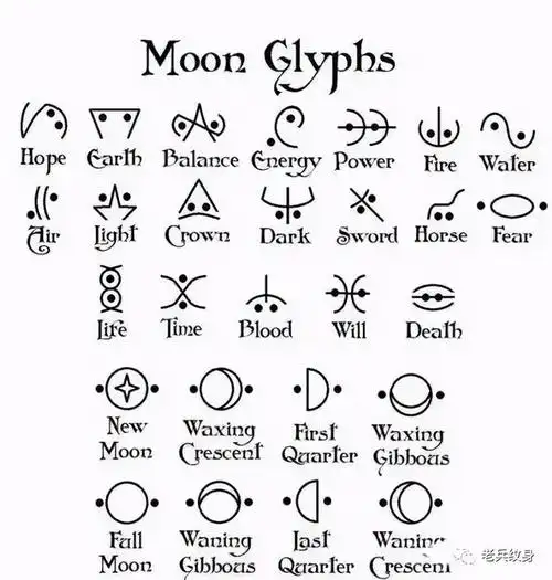 除了一些具象是星球图之外还有一些代表宇宙行星的符号有的是在占卜学