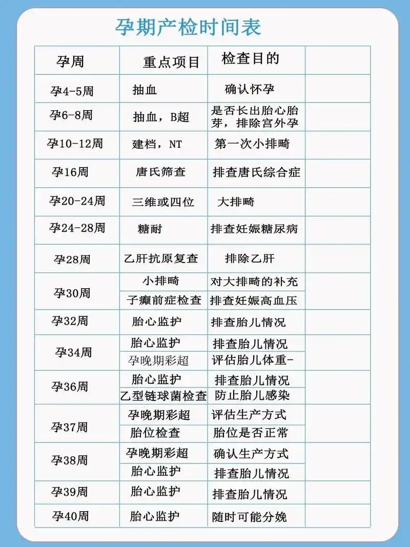 孕期产检时间表 注意事项