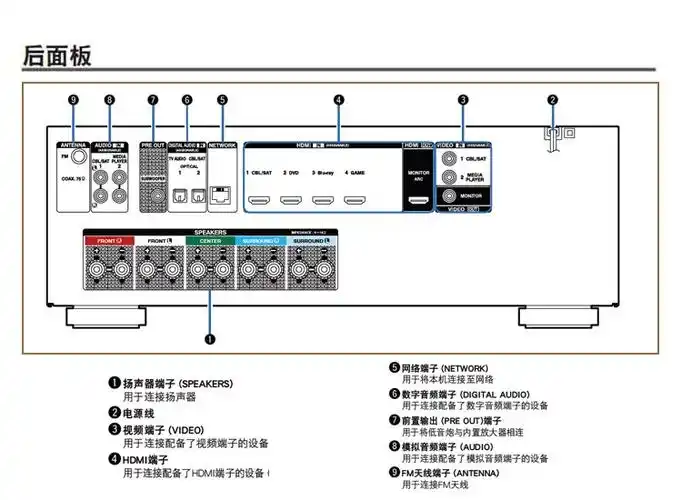 天龙音响功放接线图解