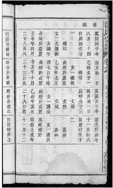 [翟姓]湖北(翟氏家谱)翟氏宗谱 [25卷]_第3册