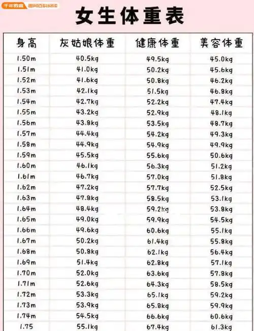 身高156cm的女性,标准体重是多少?自己对照新款体重表吧(图2)