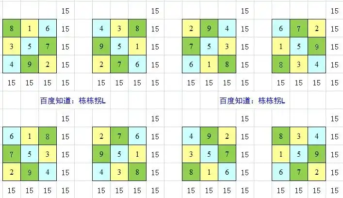 九宫格计算方法