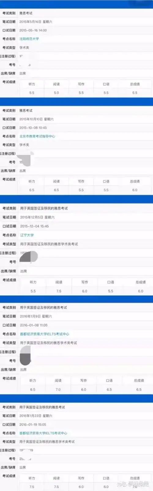 我是如何从雅思5.5到7.0的