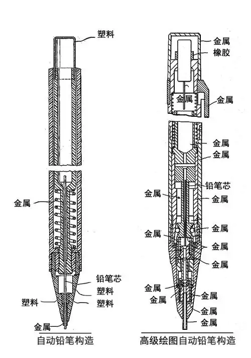 【败家实验室】刷题绘图两不误 "学生用"德国施德楼925自动铅笔