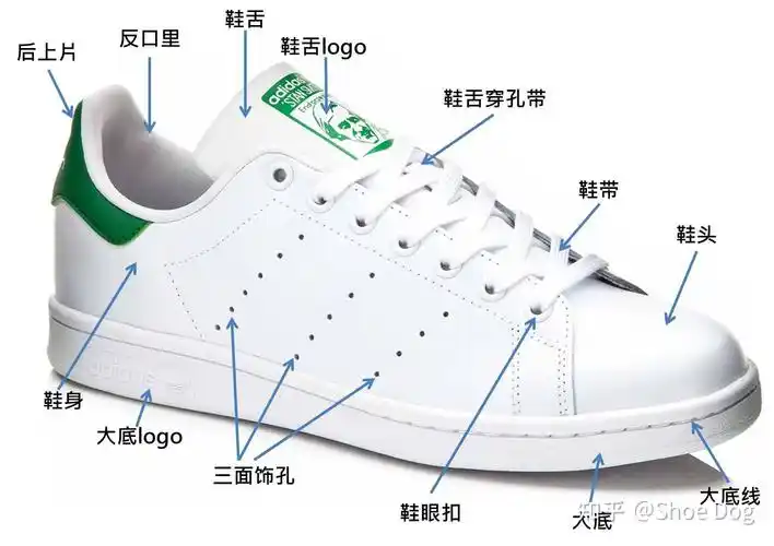 运动鞋部位 - 知乎