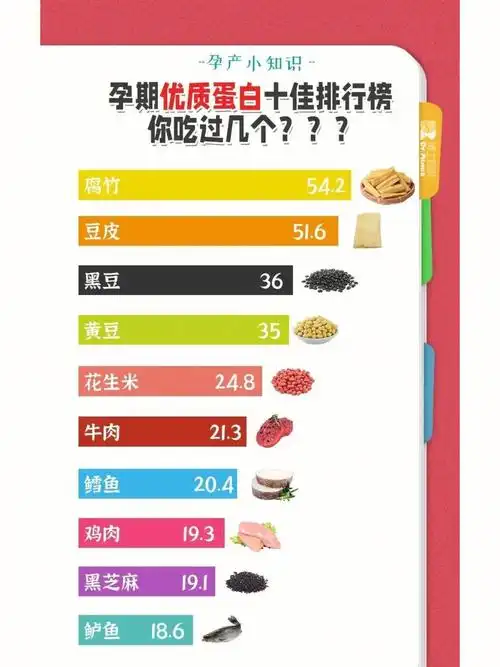 长沙百佳玛丽亚  #孕期饮食孕妇作为特殊人群,不仅要重视加强营养