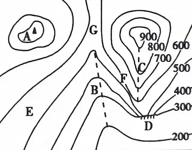 高考地理考点之经纬网的判读方法与等高线地形图中的计算方法