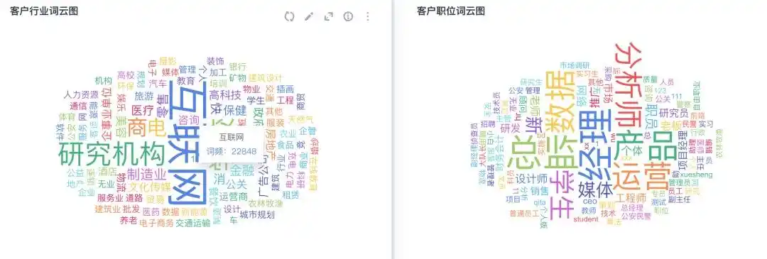 5,词云图:展示关键词词频