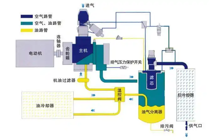 随州喷涂厂专用螺杆空压机厂家报价