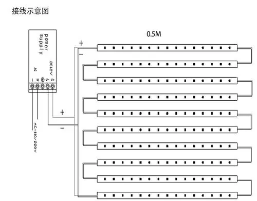 便宜促销 led软灯条 发光灯带 led