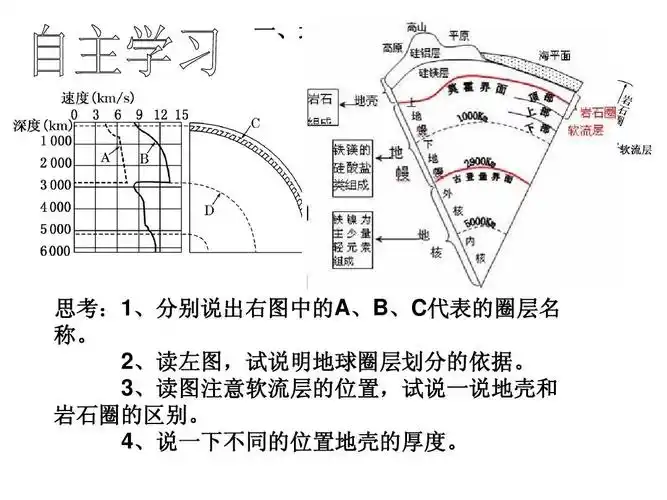 岩石圈的组成及其物质循环1ppt