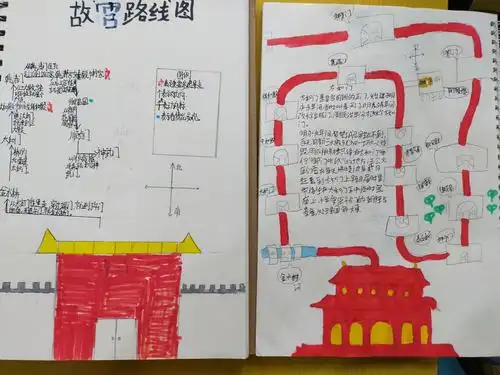 其它 小娃"畅游"故宫 ——身未 写美篇瞧,他们的路线图画的很精美吧!