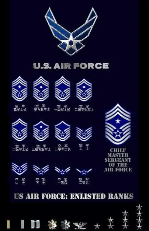 美国陆军军衔图解