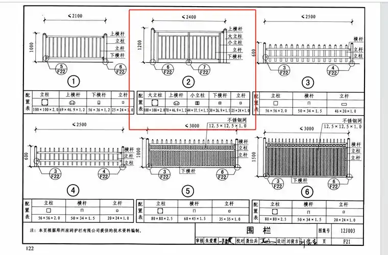 大佬们这个是铝的还是钢的12j003f212