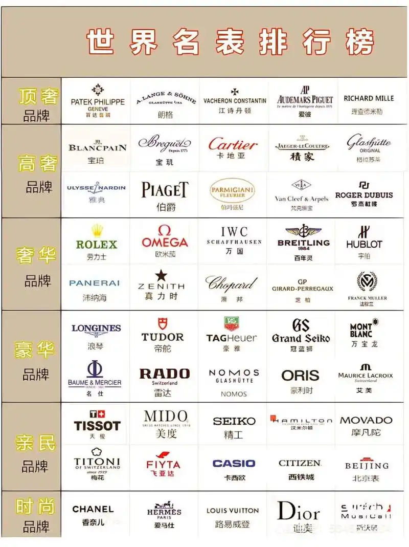 世界名表排名|不买也要了解的大牌名表05 世界名表排名|不买也要
