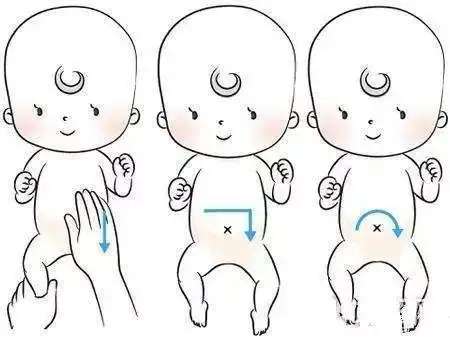 小宝宝肚子简笔画