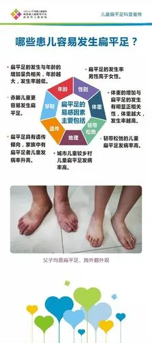 西安市儿童医院骨科第一届儿童扁平足元旦义诊活动——"千里之行,始于