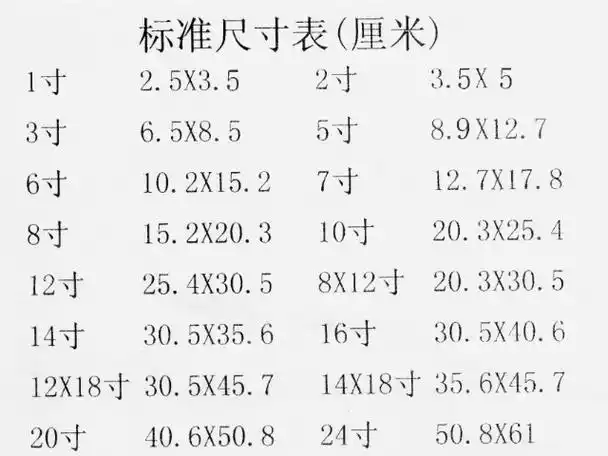 20-40kb的照片是什么尺寸