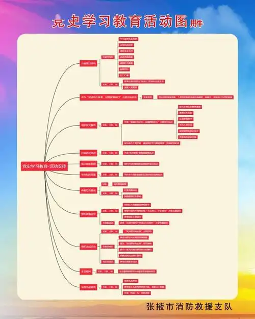 张掖支队精心制作思维导图打通党史学习教育践行路径