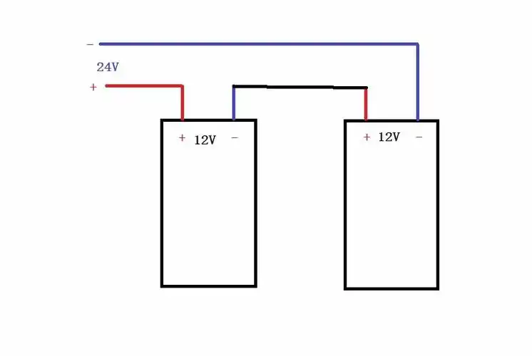 向左转  向右转
