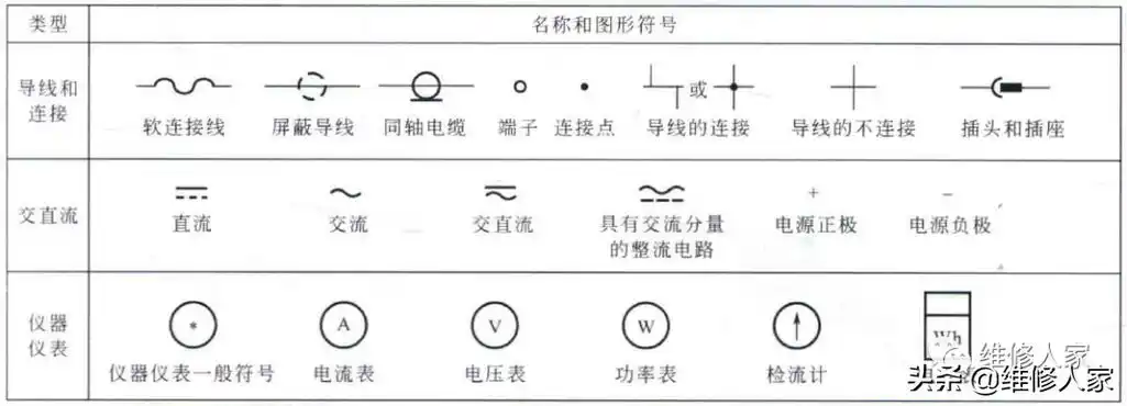 开关部件在电工电路中的符号标识
