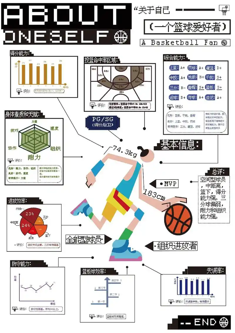 信息图表设计.看看是不是露出了94脚#信息可视化 #海报设计 - 抖音