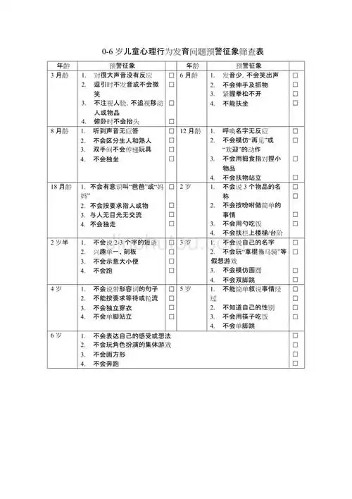 0-6岁儿童心理行为发育问题预警征象筛查表