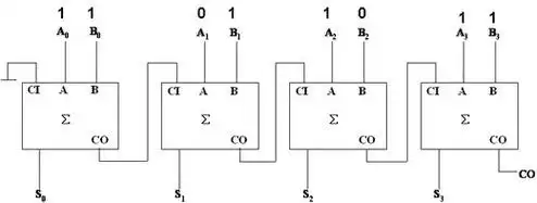 下图所示为2个4位二进制数相加的串接全加器逻辑电路图运算后的cos3s2