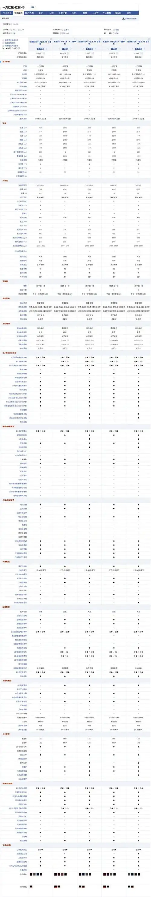 红旗h5这样的参数配置,这样的价格你会买吗?