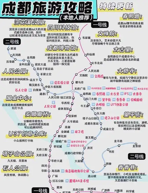 🚶‍♀️首先,从春熙路出发,步行5分钟就能到达ifs国金中心