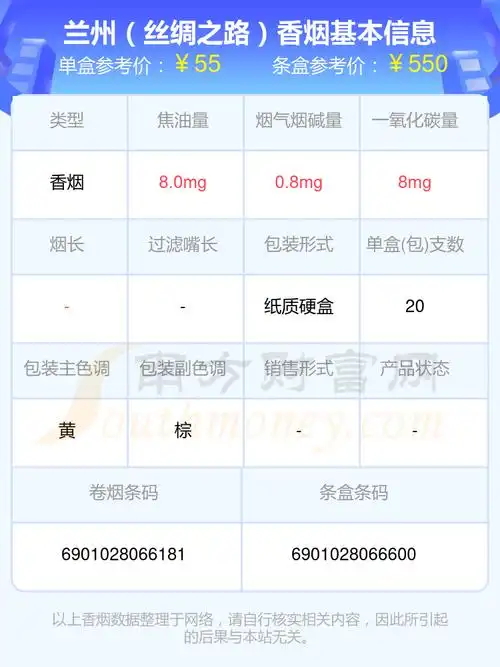 3,兰州(细支飞天梦)4,兰州(中支飞天花径)5,兰州(飞天花径中支)6,兰州