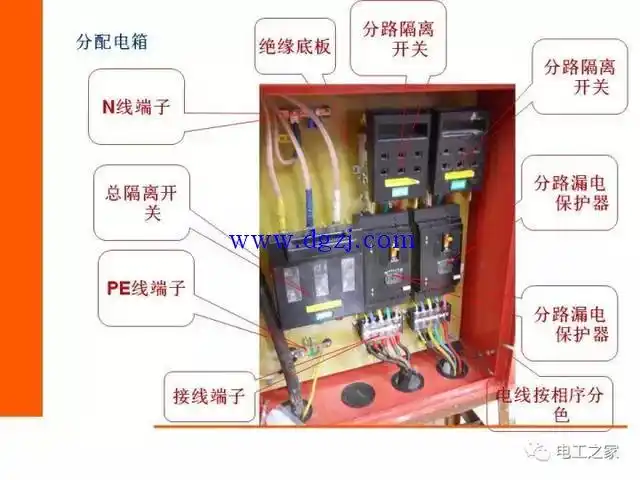 施工临时用电配电箱做法示意图解2