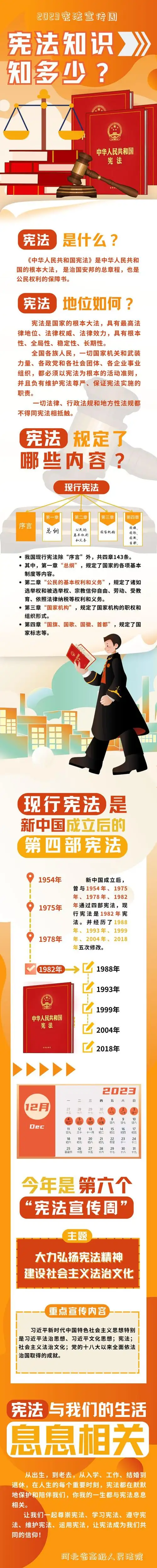 宪法宣传周丨宪法知识知多少