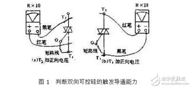 双向可控硅使用准则_触发电路_工作原理图_双向可控硅测量好坏 - 全文