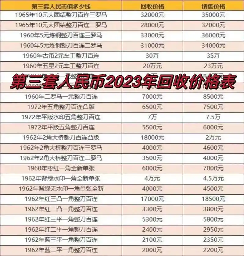 纸币 纸币收藏 老版纸币 老版纸币回收 老钱币回收 同城上门皇照