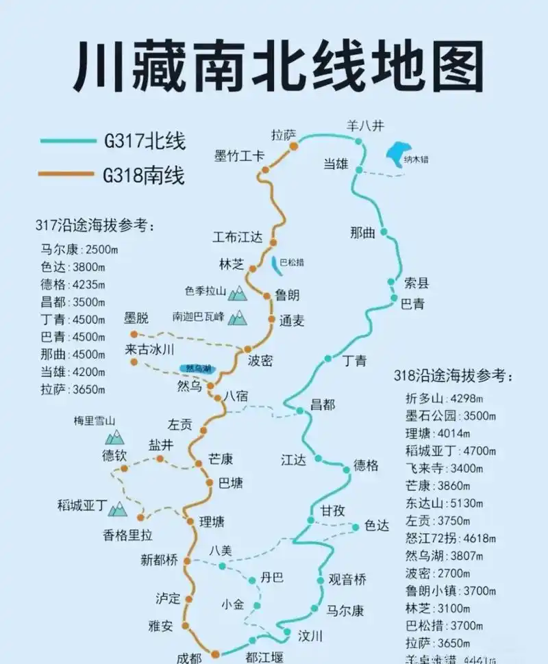 成都出发自驾318加317行程攻略点赞收.川藏线怎么选?看完 - 抖音