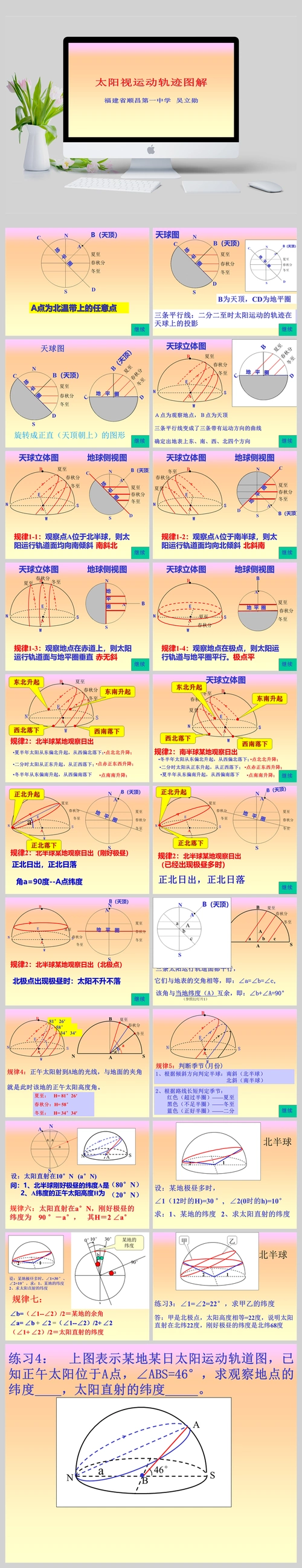 太阳视运动轨迹图解 (1)ppt课件