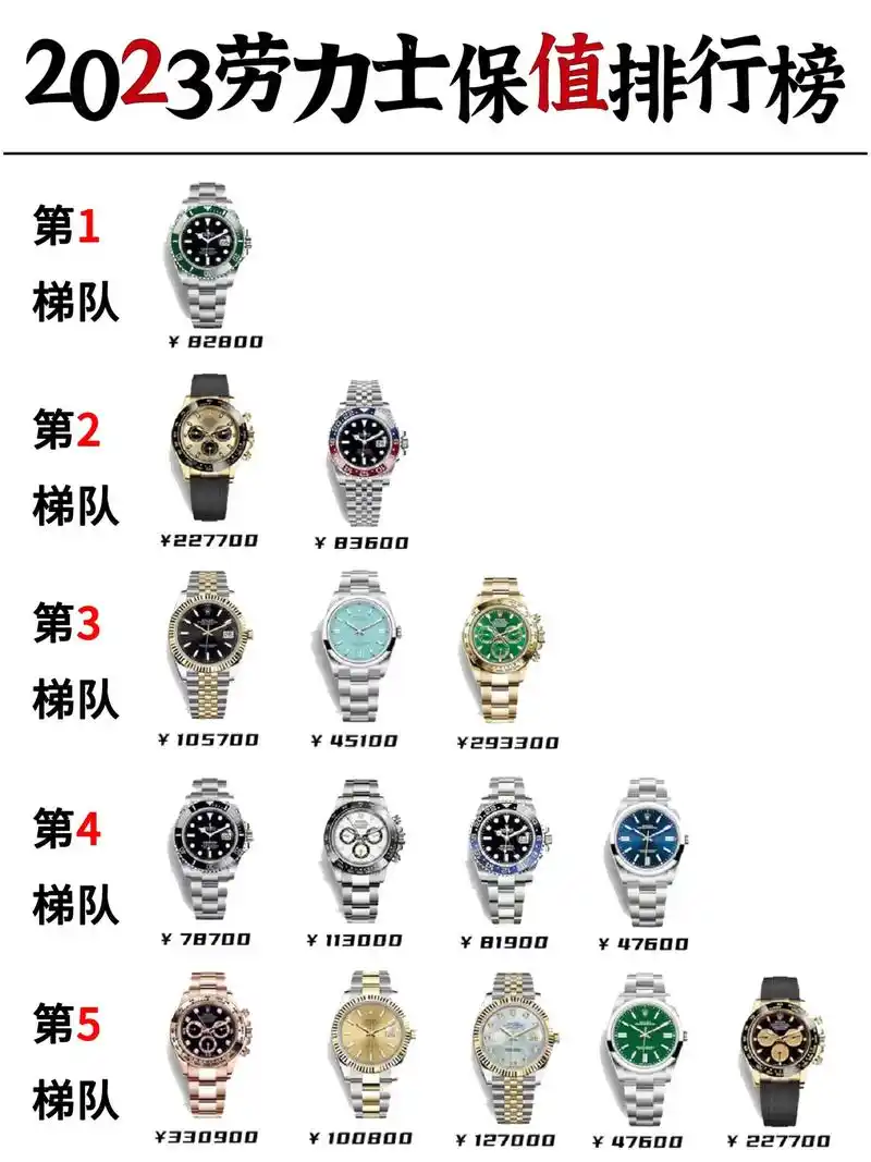劳力士腕表最新保值排行榜97看你上榜了吗.