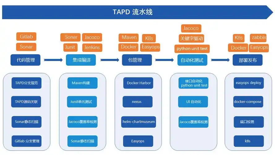 腾讯tapd合作珍爱网:项目管理_研发项目管理腾讯tapd客户应用案例分析