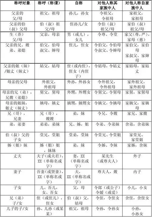 家族称谓表