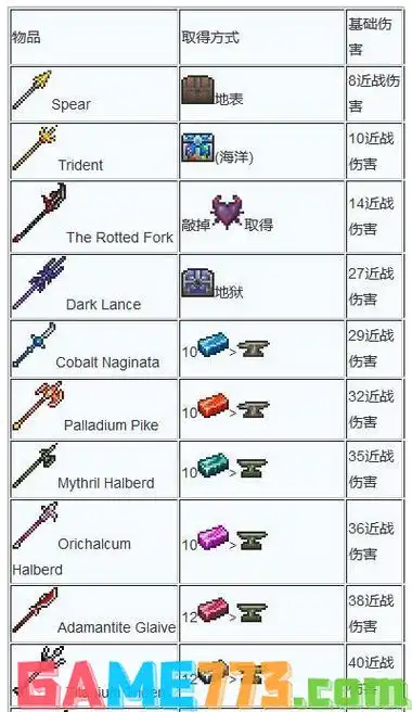 泰拉瑞亚武器合成大全