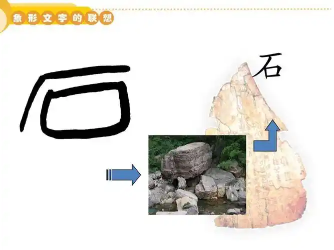 汉字中的象形文字ppt
