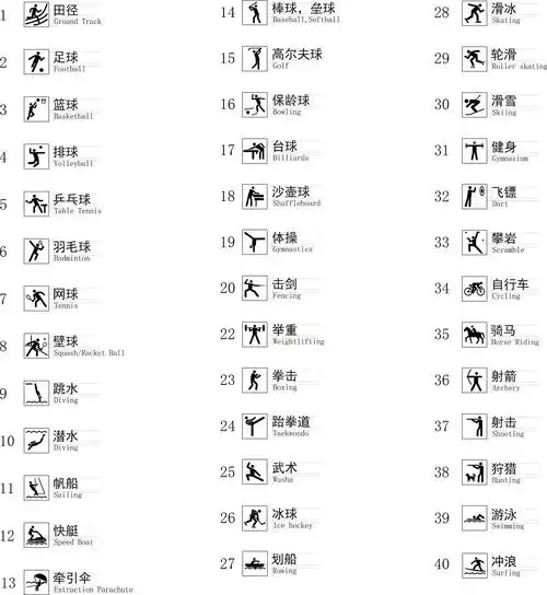 运动类标准图形符号