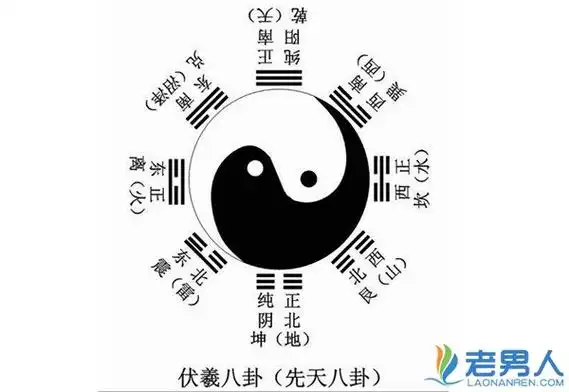 诸葛亮的八卦阵到底有多神奇?