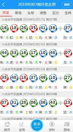香港6合采彩开奖结果2023