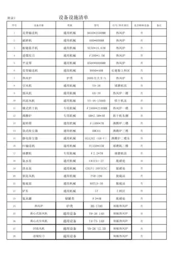 附录3设备设施清单